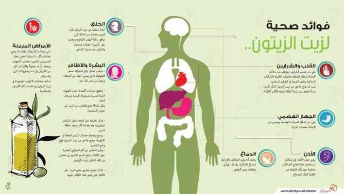 فوائد زيت الزيتون للصحة العامة - فوائد زيت الزيتون