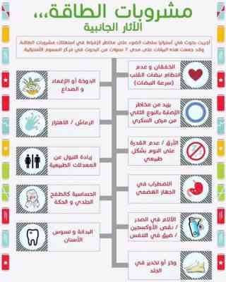 أضرار مشروبات الطاقة