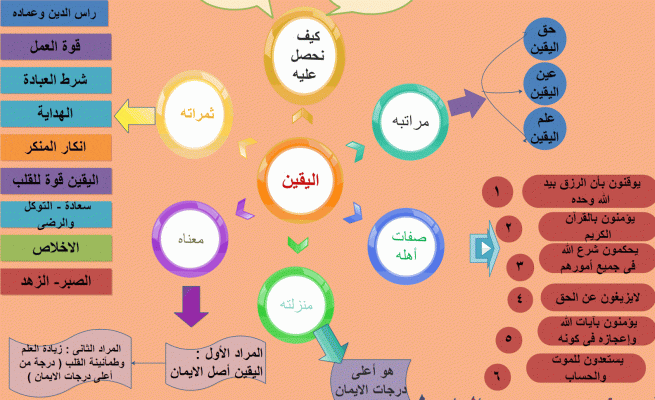 كيف يكون اليقين بالله