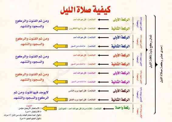 عدد ركعات قيام الليل - كيف يكون قيام الليل