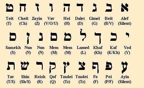 معلومات عن اللغة العبرية 