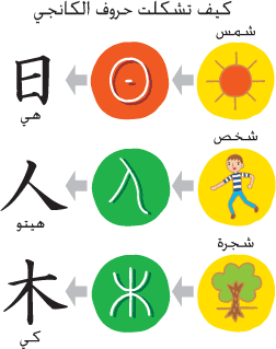 أصل اللغه اليابانية - معلومات عن اللغة اليابانية