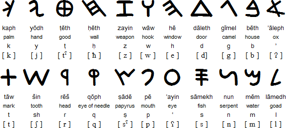 معلومات عن اللغة الفينيقية