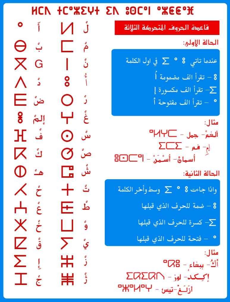 حروف اللغة الامازيغية