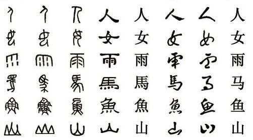 وضع جهد ثابت ومتفانٍ لتعلّم حروف اللغة الصينية