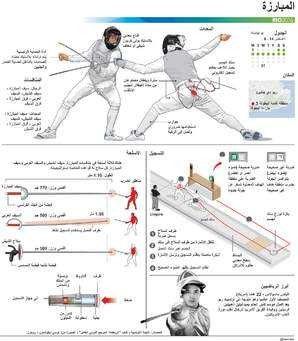 قواعد المبارزة