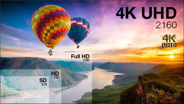 ما هي ميّزات المشاهدة بتقنيّة 4K؟