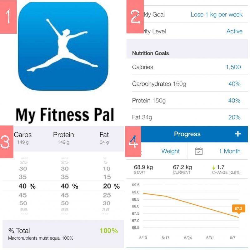 برنامج MyFitnessPal