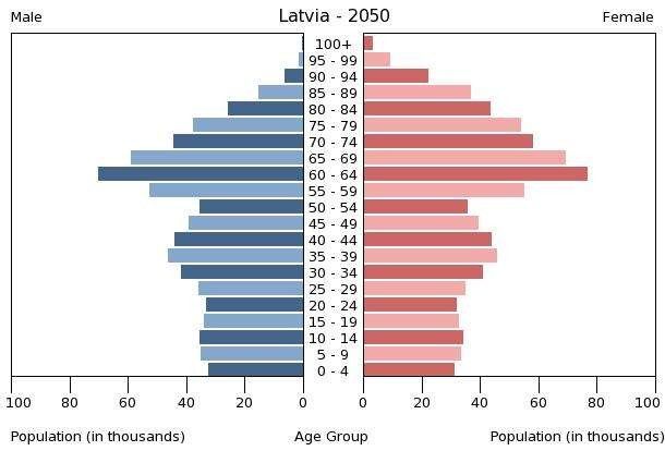 عدد سكان دولة لاتفيا