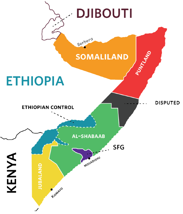 تاريخ تاسيس الصومال