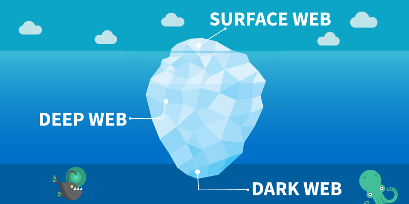 بماذا يختلف الإنترنت المظلم عن الديب ويب؟