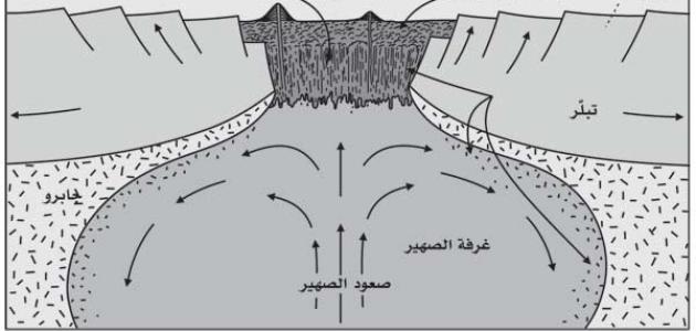 ما هو مفهوم الصفيحة الصخرية