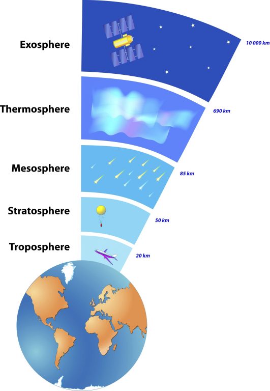 ما هو الغلاف الجوي