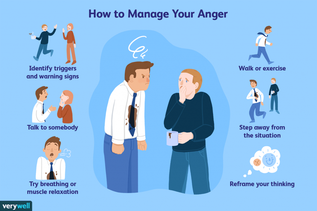ما هو مفهوم الغضب