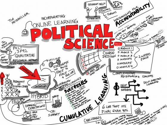 تعريف علم السياسة 