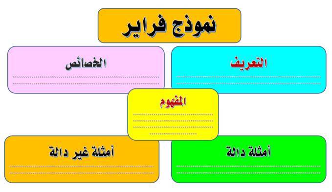 ما ھي استراتیجیة فراير للتعلم النشط