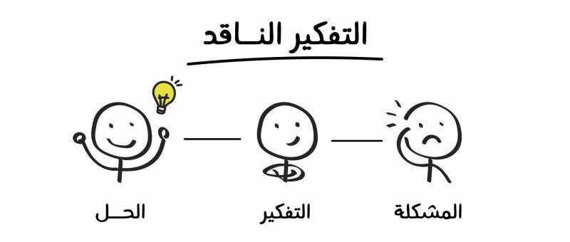 إستراتیجیة التفكیر الناقد ومھاراته