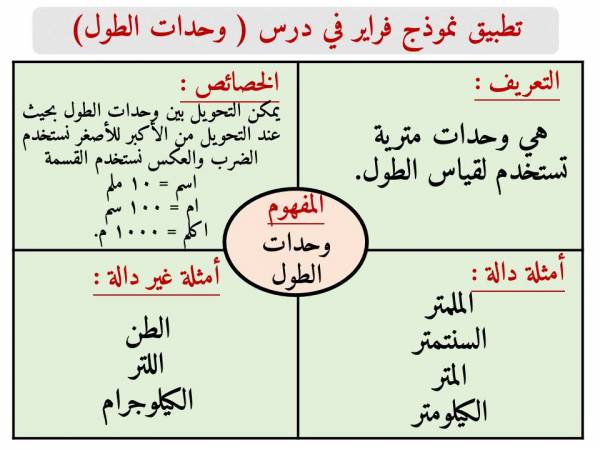 استراتیجیة فراير في الرياضیات