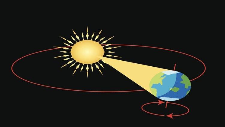 كم يستغرق دوران الارض حول الشمس