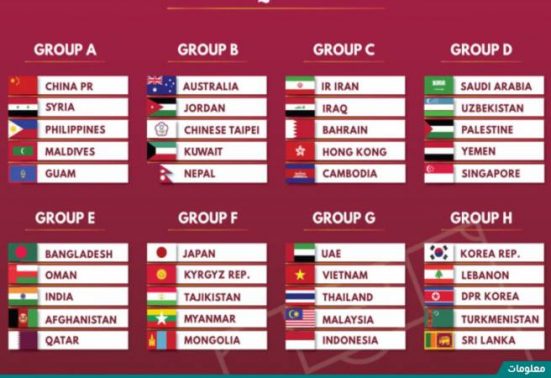 تصفيات كأس العالم 2022 آسيا