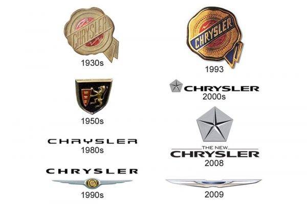   Chrysler      