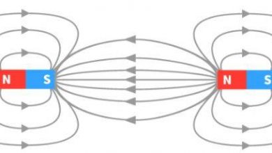 تعريف المجال المغناطيسي3