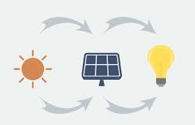 أهمية الطاقة الشمسية2