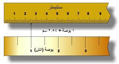 وحدة لقياس الطول يشيع استخدامها لقياس طول بعض الاجهزة من اربع حروف