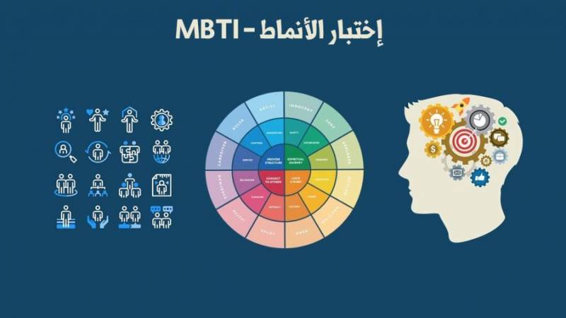 ما هو اختبار الشخصية MBTI
